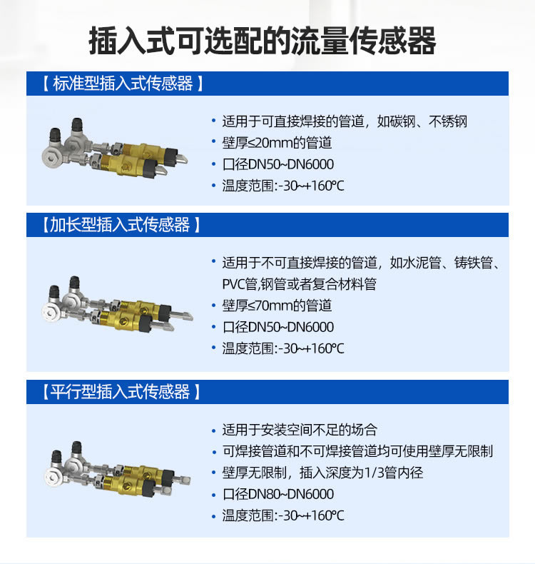 模塊式超聲波流量計