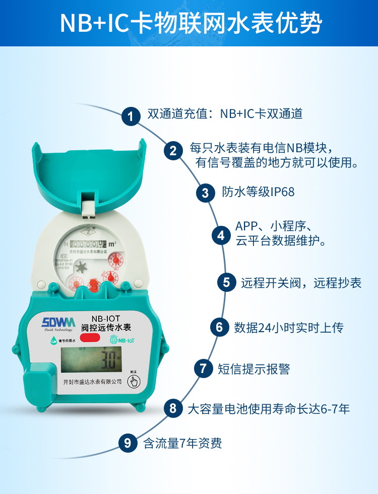 IC卡物聯網水表
