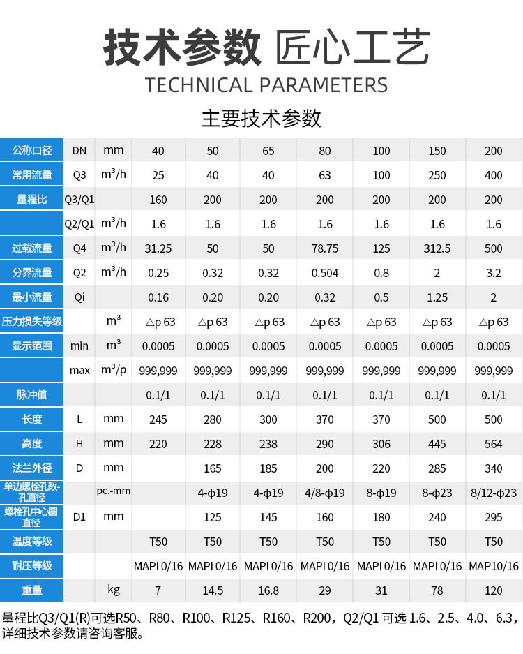 NB遠傳WS垂直螺翼式冷水表
