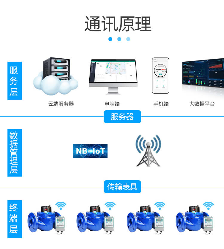 NB遠傳WS垂直螺翼式冷水表