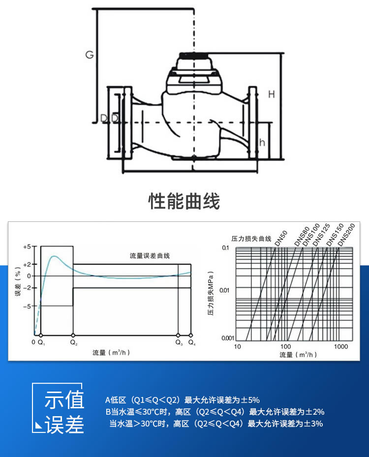 NB遠傳WS垂直螺翼式冷水表