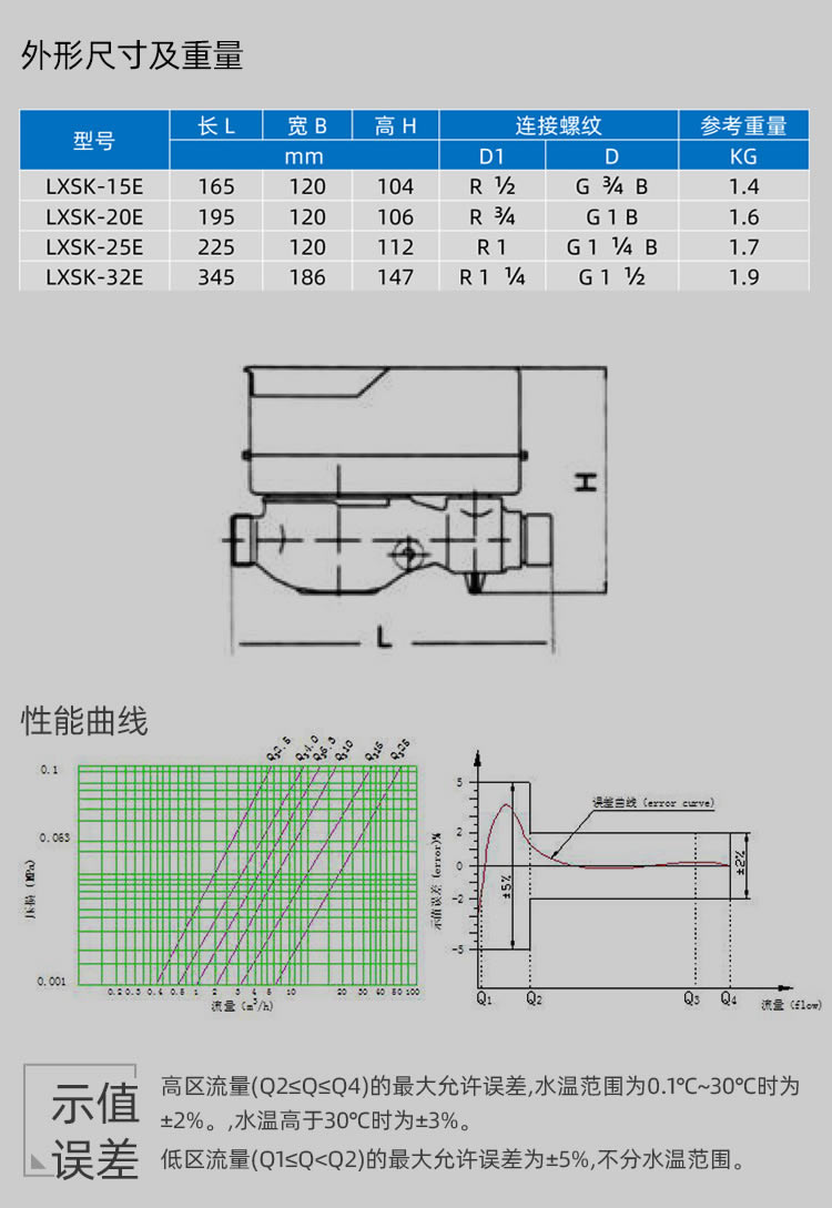 智能預付費水表