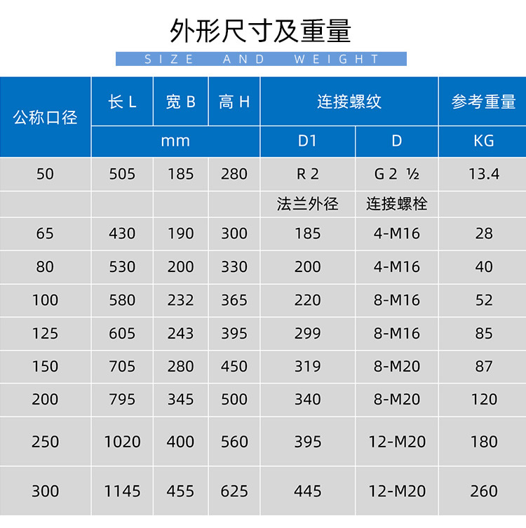 IC卡大口徑預付費水表