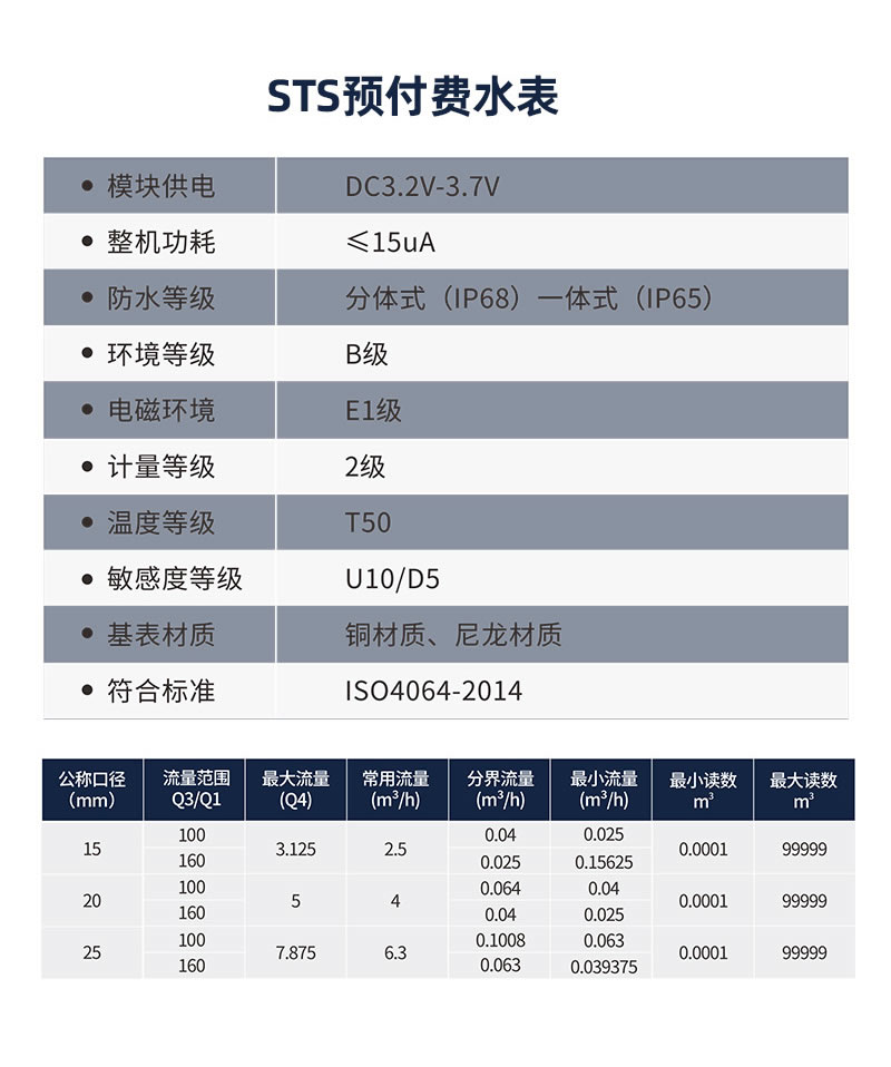 尼龍STS預(yù)付費一體式水表