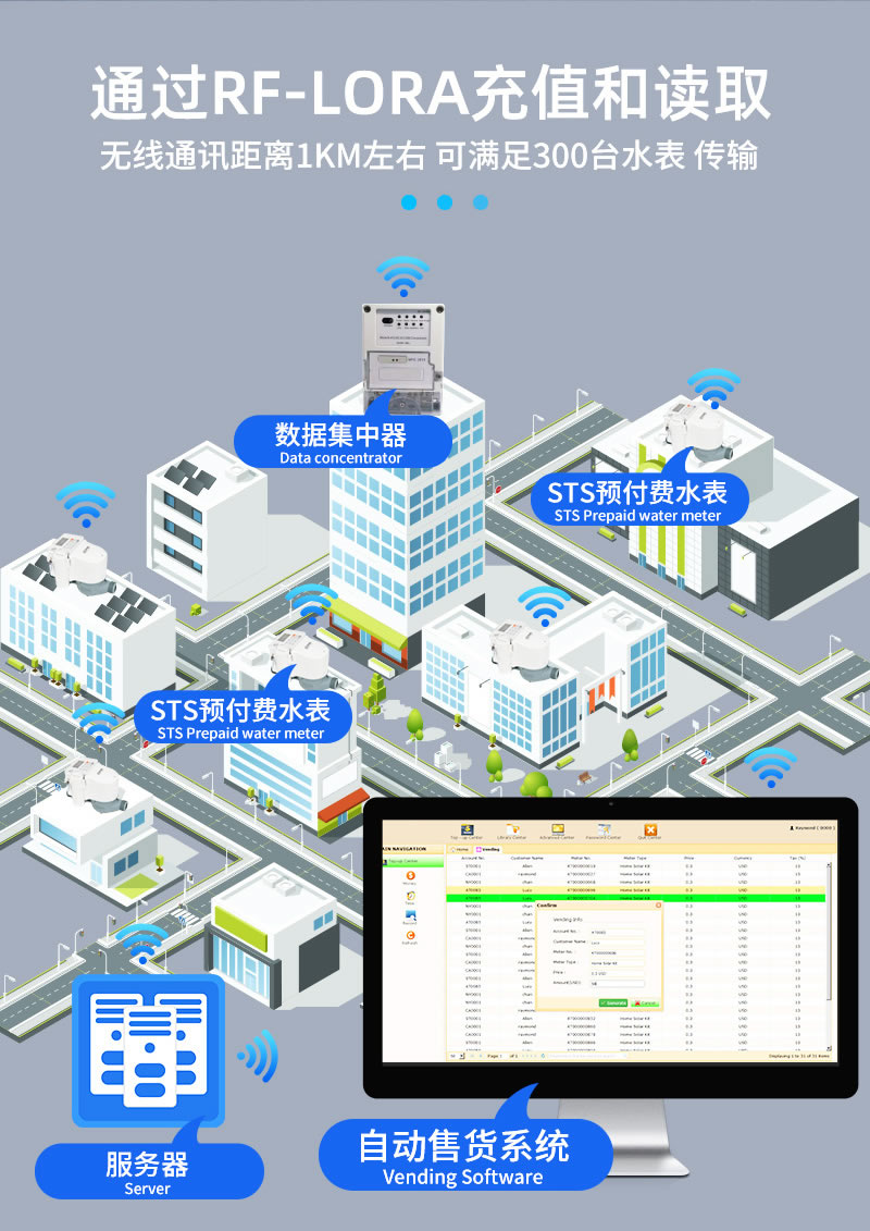 尼龍STS預(yù)付費一體式水表