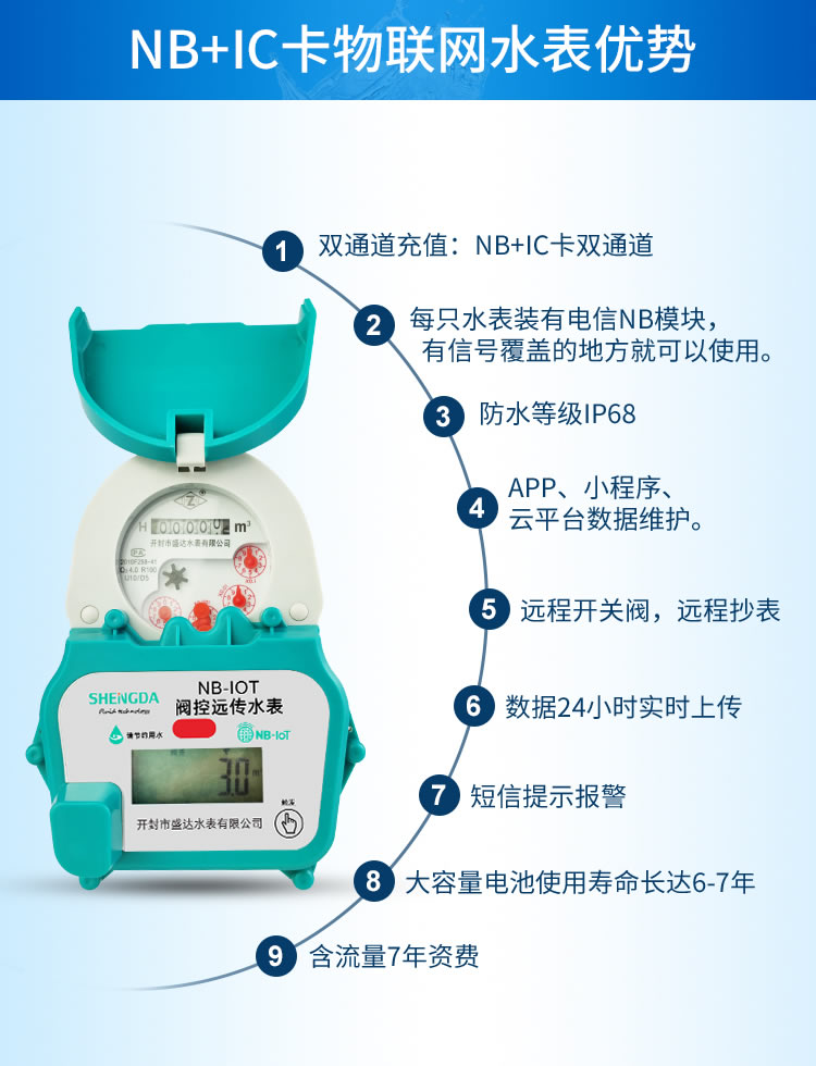 NB+IC卡物聯網水表