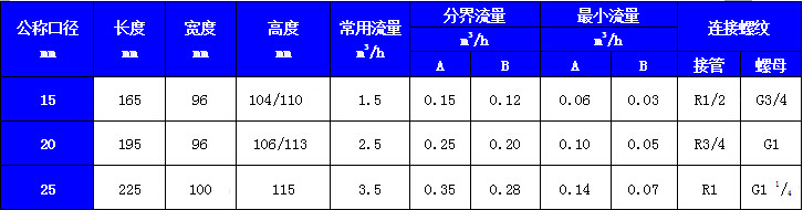 一表多卡智能水表規格